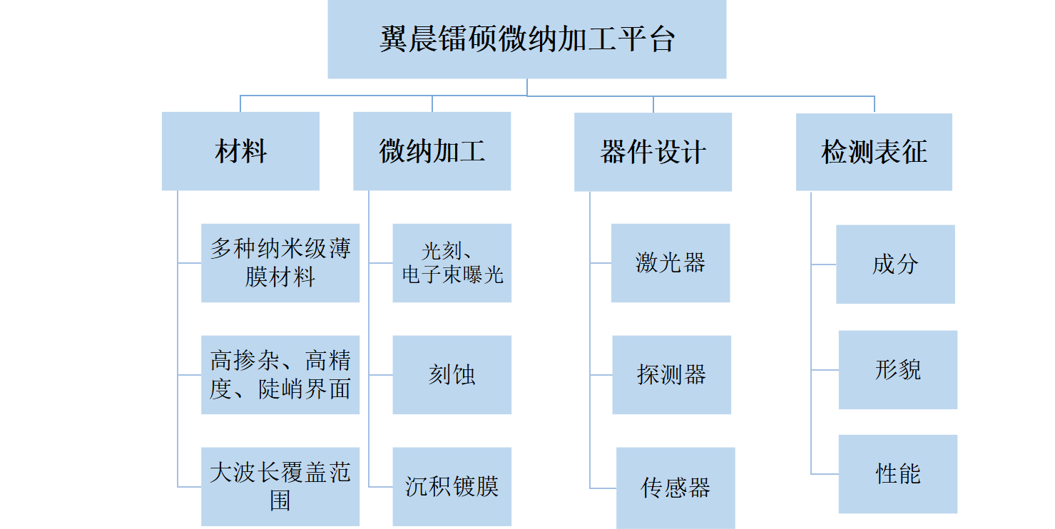 通過我們的專業(yè)服務(wù)，有效地滿足和超越客戶的需求，為更多的企業(yè)發(fā)展創(chuàng)造良機(jī)。熱忱歡迎海內(nèi)外客戶光臨指導(dǎo)，讓我們共同開創(chuàng)輝煌的明天。